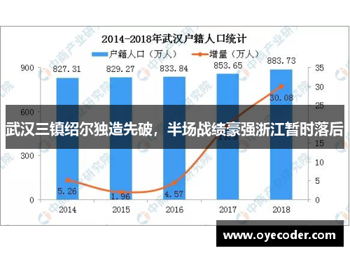 武汉三镇绍尔独造先破，半场战绩豪强浙江暂时落后